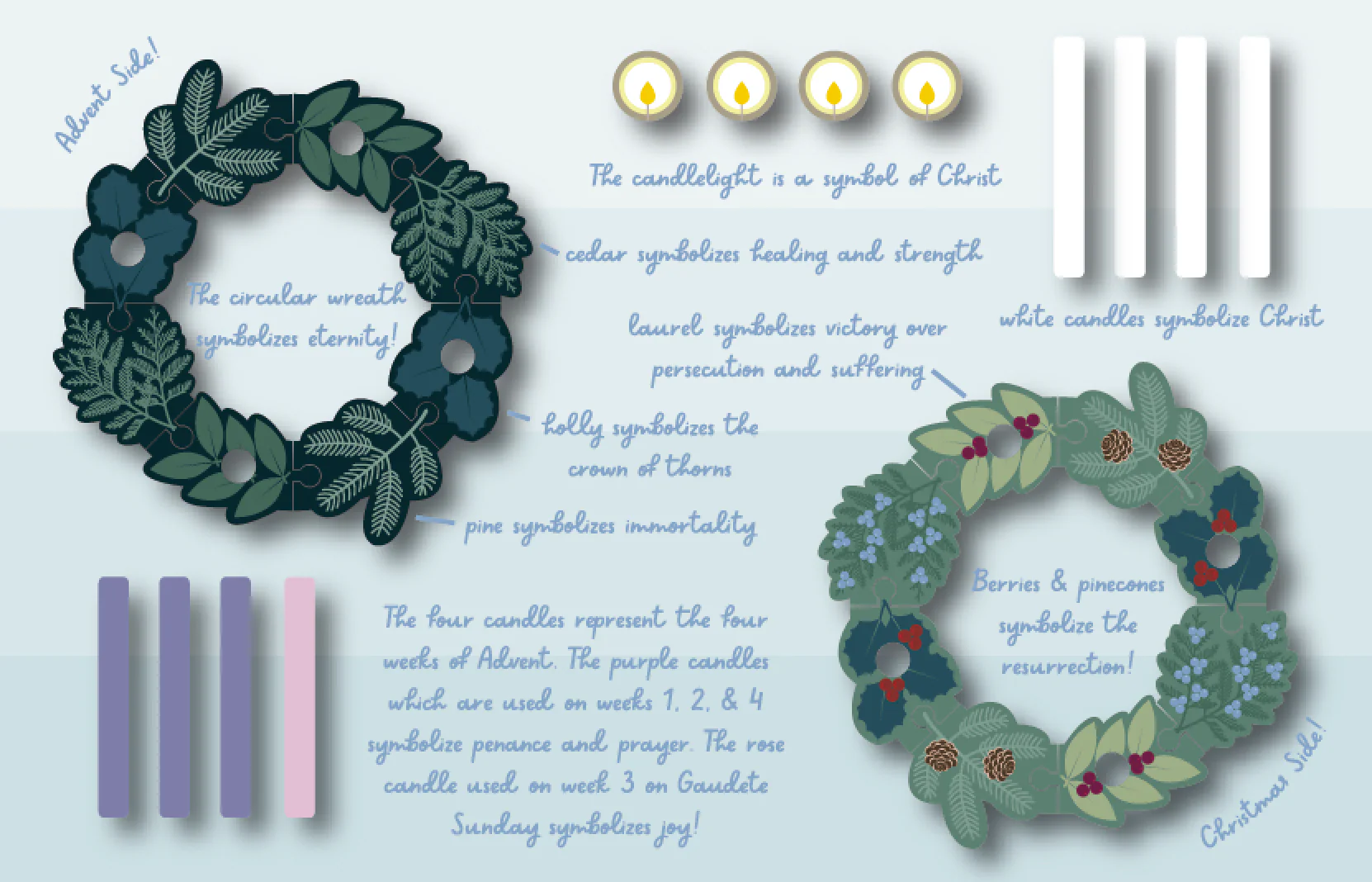 Double-sided Advent to Christmas Wooden Wreath Set - Image 9
