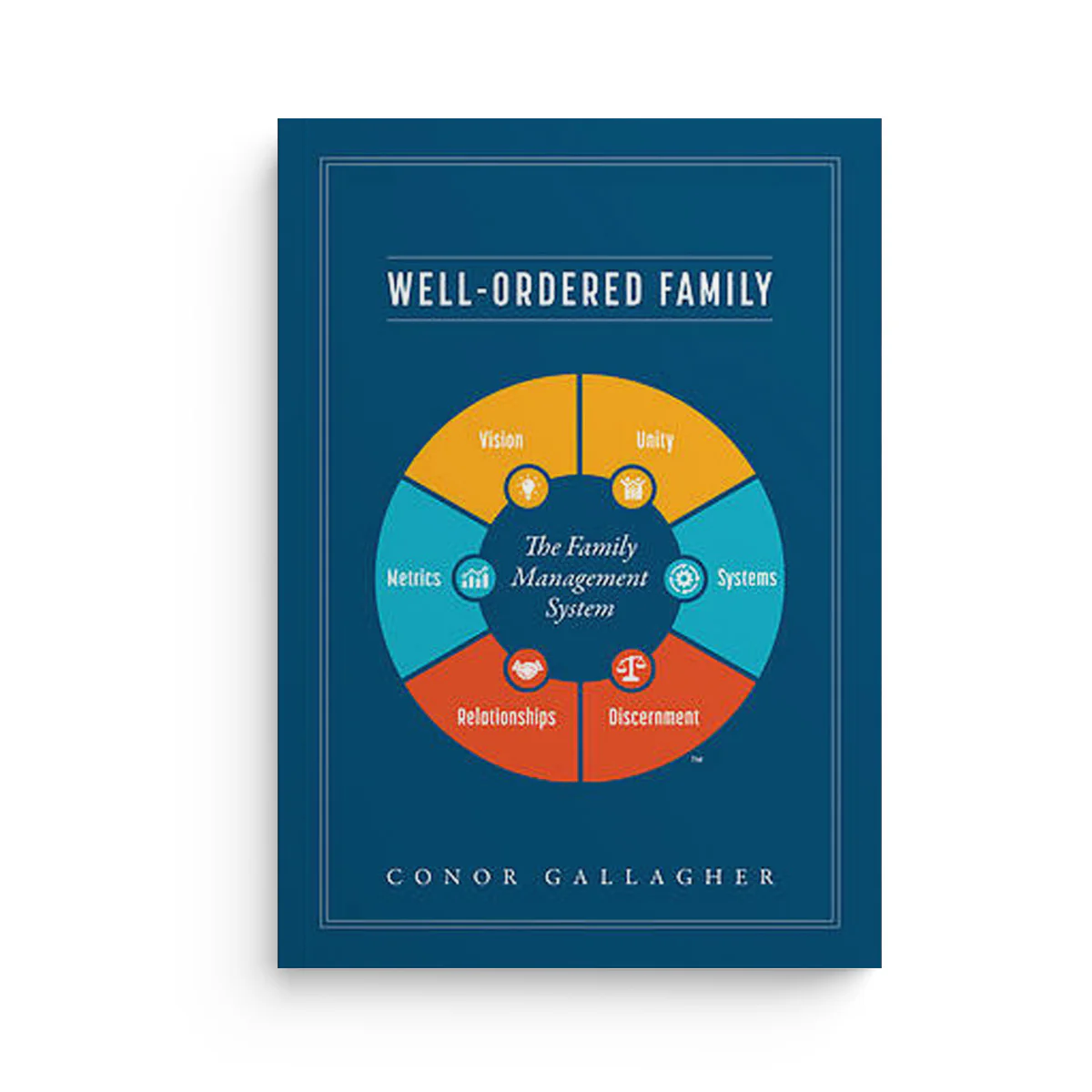 Well Ordered Family